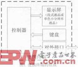 一款基于M600的便攜終端顯示界面設(shè)計