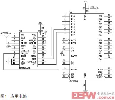 高精度GPS实时时钟SD2421API在实时数据采集中的应用