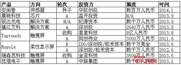 可穿戴设备上下游解读