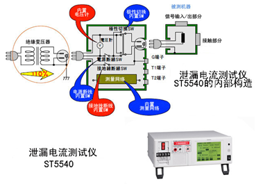 日置泄漏電流測(cè)試儀ST5540應(yīng)用實(shí)例