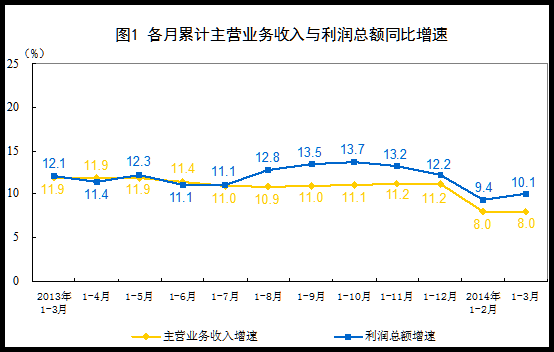 一季度我國儀器儀表制造業(yè)主營收入1679億元