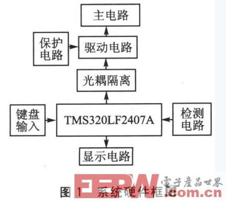 基于TMS320LF2407的变频器设计