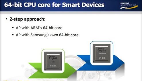 幾大移動芯片商如何規(guī)劃64位芯片