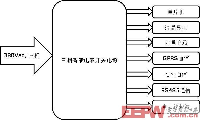 一种基于ICE3AR2280JZ和CoolMOS的三相开关电源设计