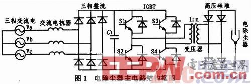 一種基于DSP的靜電除塵用高頻高壓電源設計