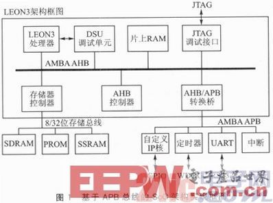 基于LEON3處理器動(dòng)態(tài)圖像邊緣檢測(cè)的SoC設(shè)計(jì)