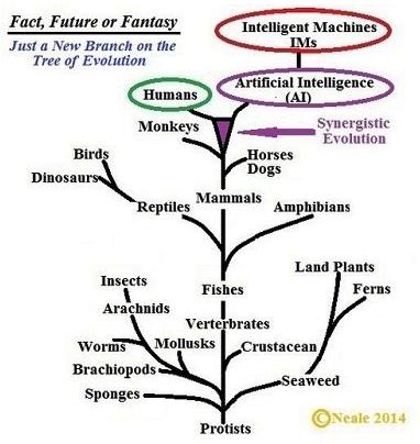 人工智慧对人来说可能只是生物演化过程的一个分支吗？(来源：RonNeale)