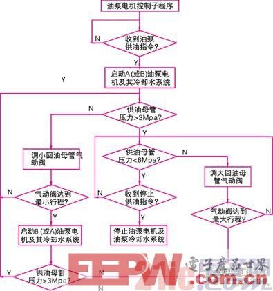 一種基于PLC和組態(tài)王的油庫無人監(jiān)控系統(tǒng)設(shè)計