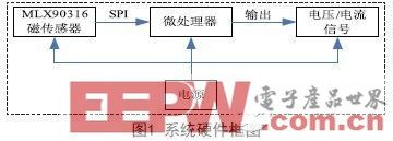 一种基于磁电式的角度传感器设计