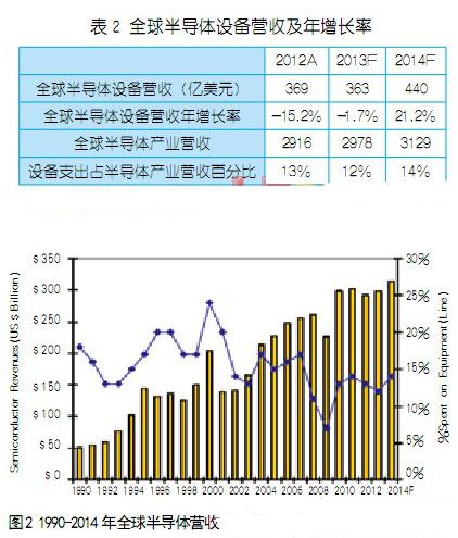 台湾半导体照明产业发展现状分析