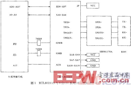 基于8位單片機(jī)的TCP通信速度研究