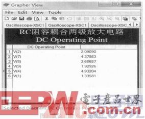 基于Multisim的阻容耦合放大电路设计