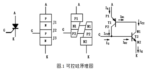 可控硅電路進(jìn)階設(shè)計(jì)圓“五”曲