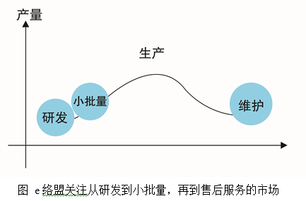 中国设计的博大精深为小批量分销商带来机会