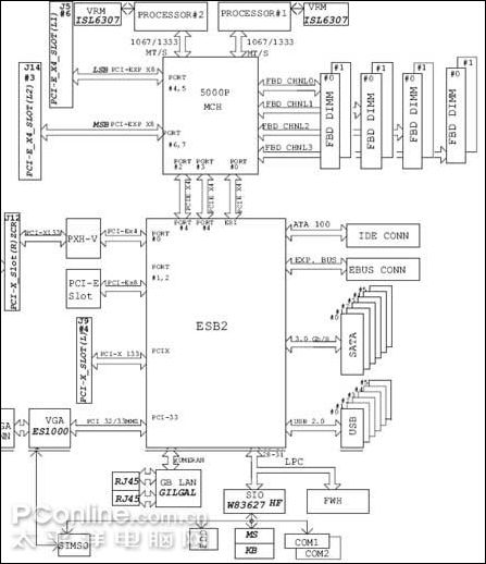 超微X7DBR-3/X7DBR-E主板