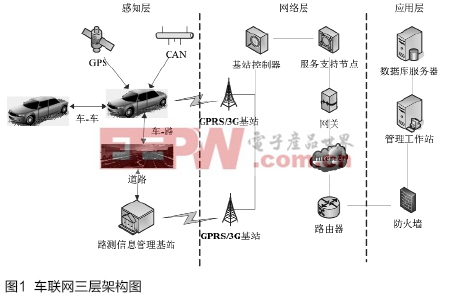 車聯(lián)網(wǎng)監(jiān)控中心的研究與設(shè)計(jì)