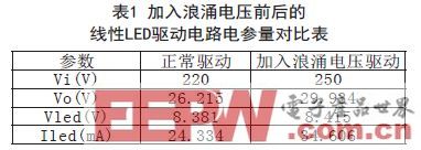 LED照明驱动电路失效机理的探讨