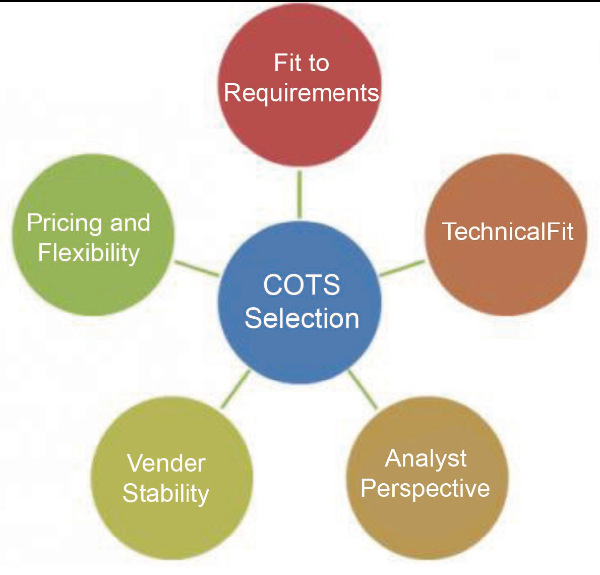 COTS成为军用电子未来发展的焦点