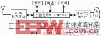 一種基于2.4G無線射頻傳輸技術(shù)的遠(yuǎn)距離考勤讀卡器設(shè)計(jì)