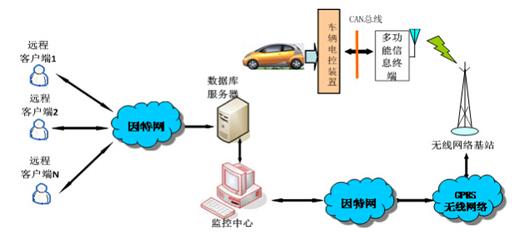 汽車電子系統(tǒng)拆解 如何做到安全娛樂(lè)兩不誤