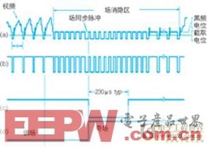 基于飛思卡爾和攝像頭的智能小車尋跡系統(tǒng)設(shè)計