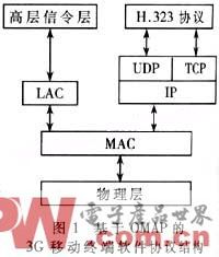 基于OMAP平台的TCP/IP开发及实现