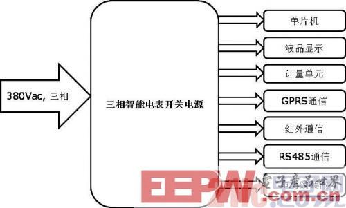 一种基于ICE3AR2280JZ和CoolMOS的三相开关电源设计