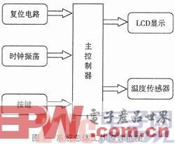 基于STC89C58的温度测控系统设计