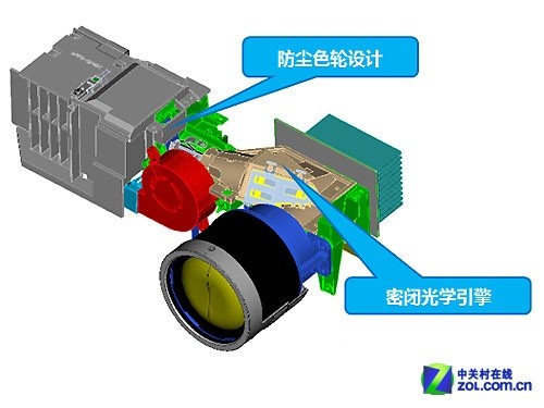 NEC磁感防尘色轮 M2系列投影拆解分享 