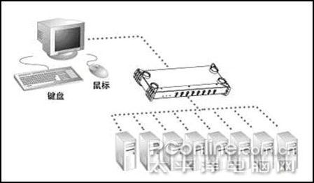 KVM原理图