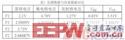 基于Multisim的阻容耦合放大电路设计