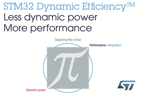 意法半導(dǎo)體推出新一代STM32 Dynamic Efficiency微控制器