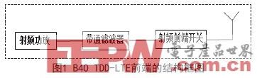 一种基于TDD-LTE的二次谐波抑制应用设计