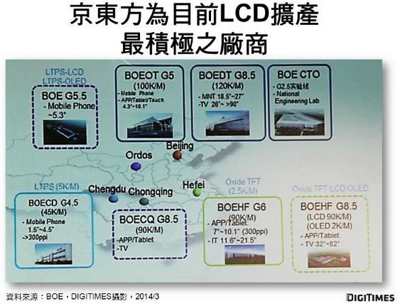 京東方面板事業(yè)策略剖析大尺寸及可撓AMOLED為中長(zhǎng)期發(fā)展目標(biāo)