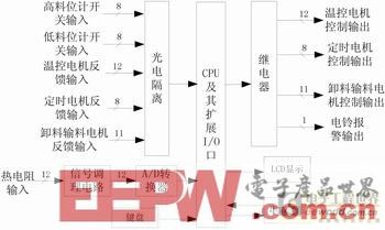 基于51單片機的多功能供電控制系統(tǒng)設(shè)計