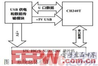 一種基于STC89C52RC的簡單實用的編程器設計