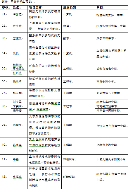 2014年英特爾國(guó)際科學(xué)與工程大獎(jiǎng)賽拉開(kāi)帷幕