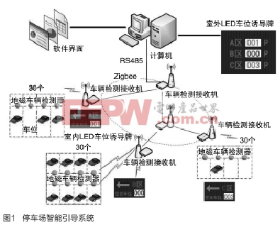 無線低功耗地磁車輛檢測傳感器的設(shè)計(上)