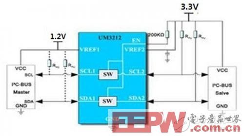 詳解I2C總線電平轉(zhuǎn)換芯片在安防產(chǎn)品的應(yīng)用