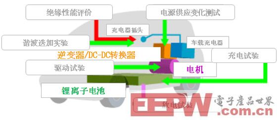 東方集成：新能源汽車關鍵零部件檢測專家