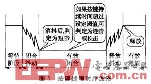 嵌入式系統(tǒng)下按鍵操作的軟件設(shè)計(jì)方法