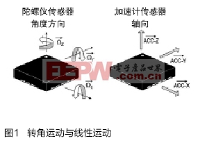 fpga-vs-asic-part2