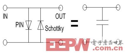 浅谈如何降低肖特基PIN限幅器损耗