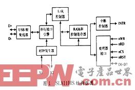 淺談嵌入式系統(tǒng)中USB-HOST協(xié)議棧設(shè)計