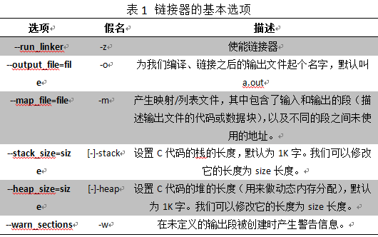 DSP編程技巧之13-揭開(kāi)編譯器神秘面紗之鏈接器的基本選項(xiàng)