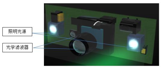 3D传感技术在光源照明及光学滤波器领域取得多项进展