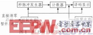 基于Multisim的24秒計時器的設(shè)計與仿真