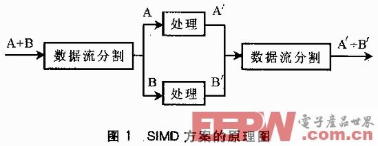 基于VxWorks实时操作系统的多任务程序设计