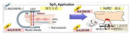 新日本無線改革：從半導(dǎo)體到電子元器件