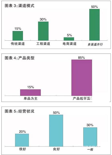 百家LED照明中山企业打响“生存保卫战” 